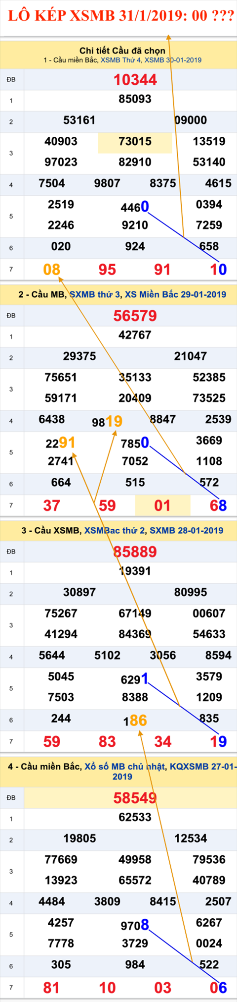 An so kep thu nhat - Lo kep XSMB 31-1-2019 An so kep thu nhat - Lo kep XSMB 31-1-2019